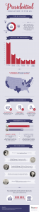 presidential education infographic v5 1