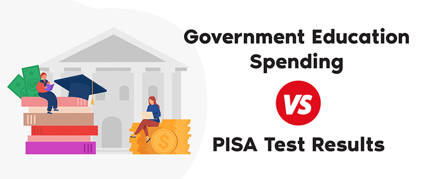 Government Education Spending vs. PISA Test Results