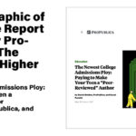 Summary Graphic of Investigative Report Published by ProPublica and The Chronicle of Higher Ed