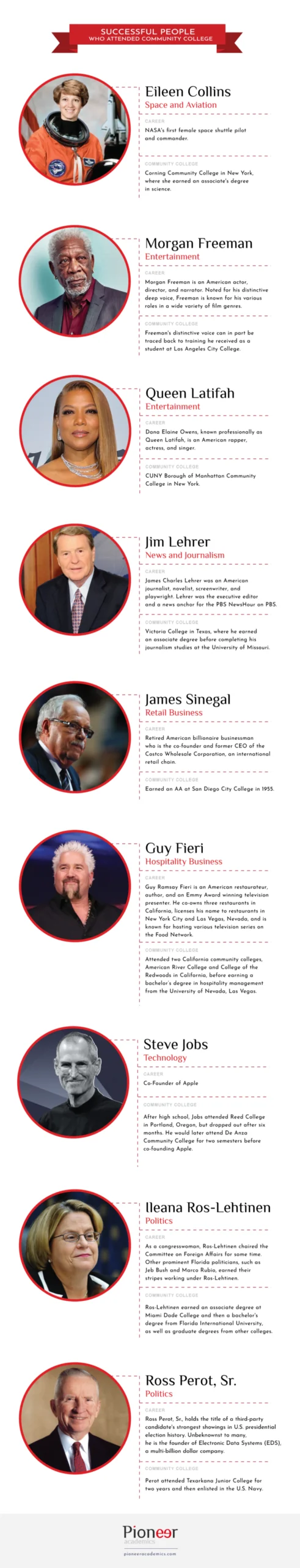 successful people who attended community college infographic 