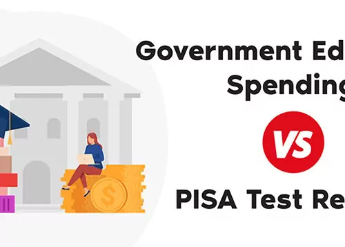 Government Education Spending vs. PISA Test Results