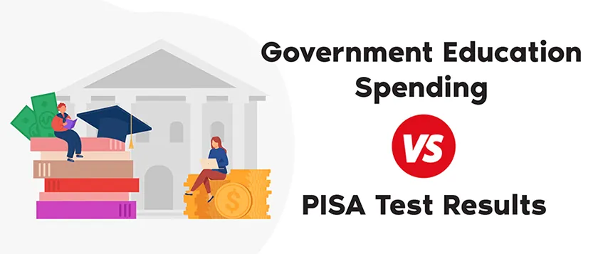 Government Education Spending vs. PISA Test Results