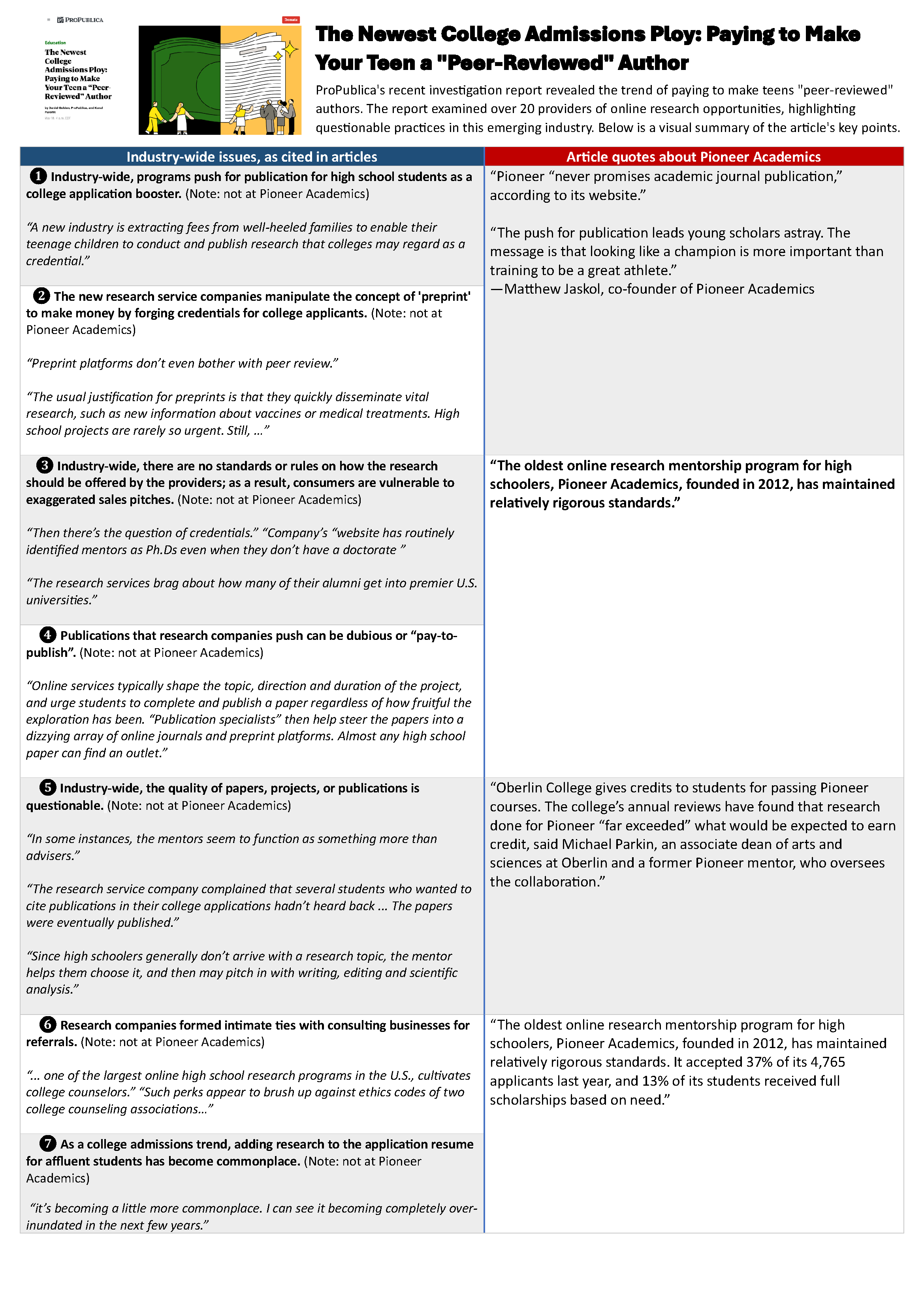 Propublica article infographic